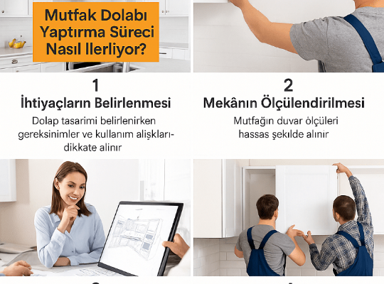 Mutfak Dolabı Yaptırma Süreci Nasıl İlerliyor?